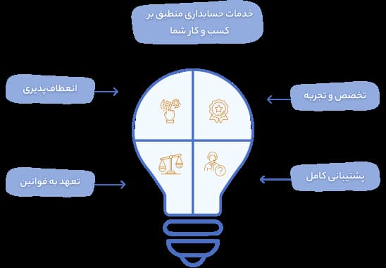 accounting-service