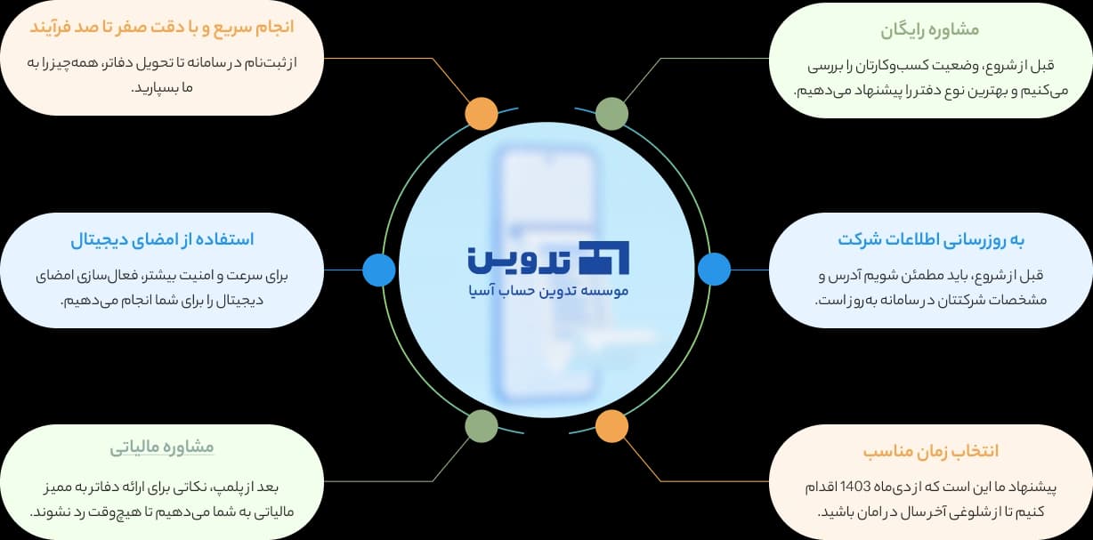 پلمپ دفاتر قانونی