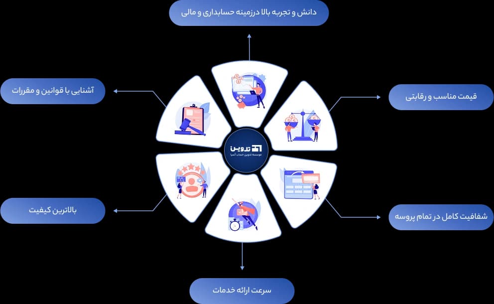 accounting-consultation