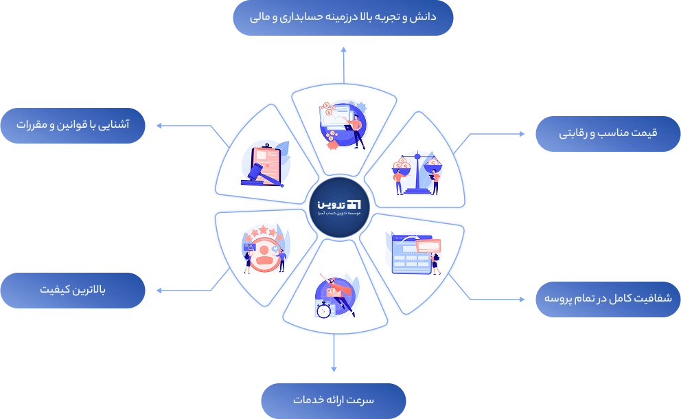 accounting-consultation