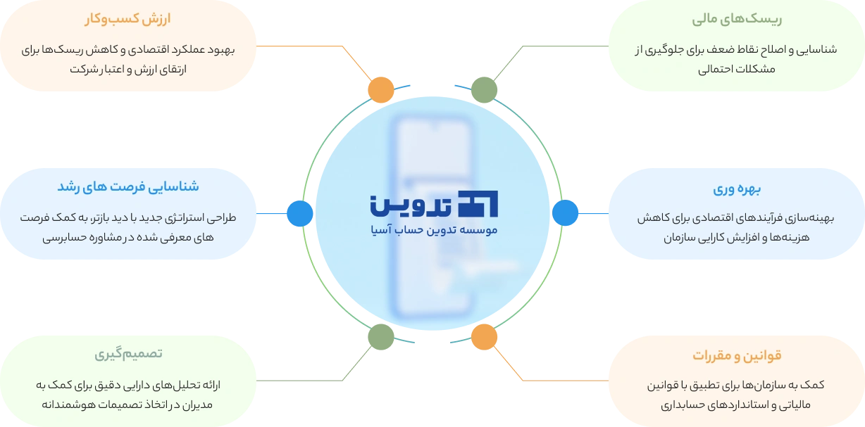 audit-service