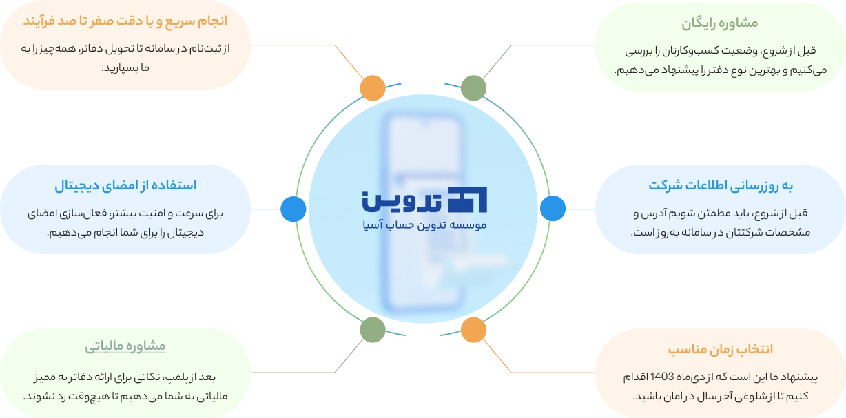 پلمپ دفاتر قانونی