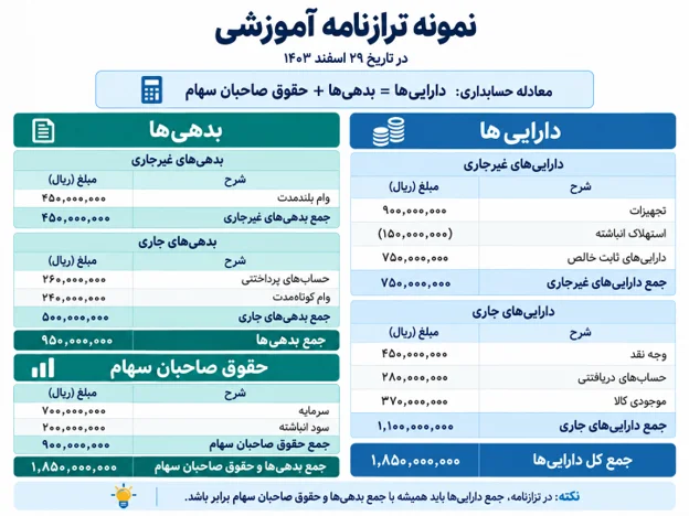 ترازنامه.png ترازنامه.png