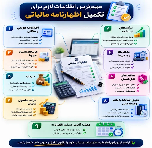 مدارک لازم برای اظهارنامه مالیاتی مدارک لازم برای اظهارنامه مالیاتی
