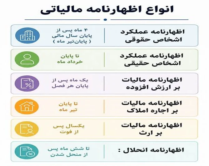 انواع اظهارنانه مالیاتی.jpg انواع اظهارنانه مالیاتی.jpg