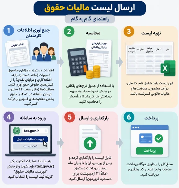 ارسال لیست مالیات حقوق ارسال لیست مالیات حقوق