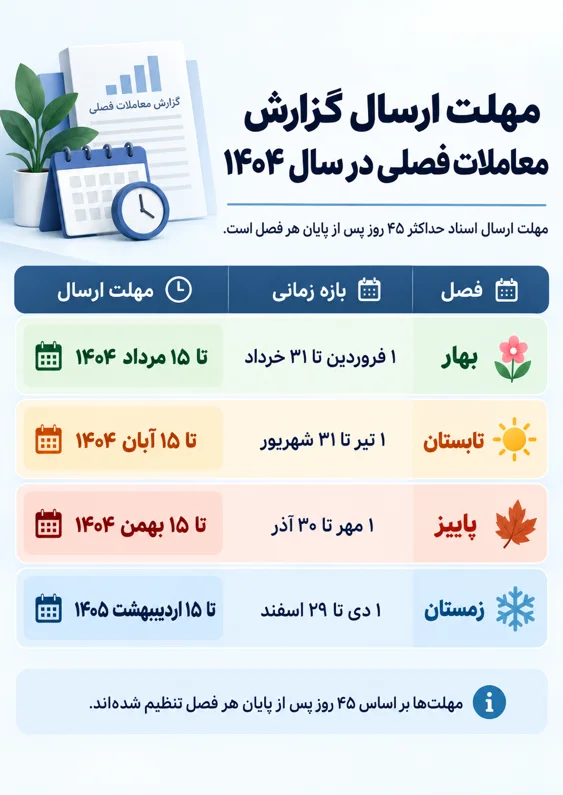 مهلت ارسال معاملات فصلی ماده 169 مهلت ارسال معاملات فصلی ماده 169